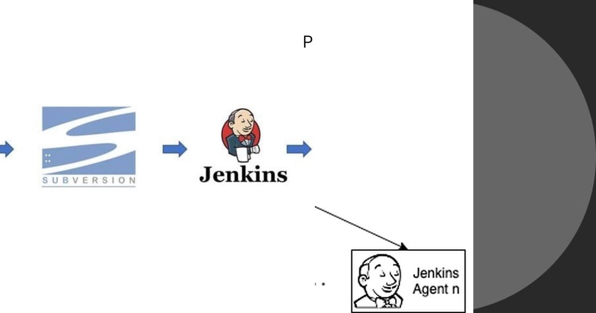 List: Jenkins | Curated by Chetan Shah | Medium