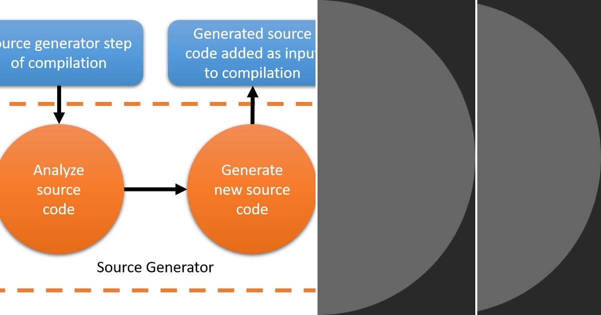 List: Generate code | Curated by André Bárbara | Medium