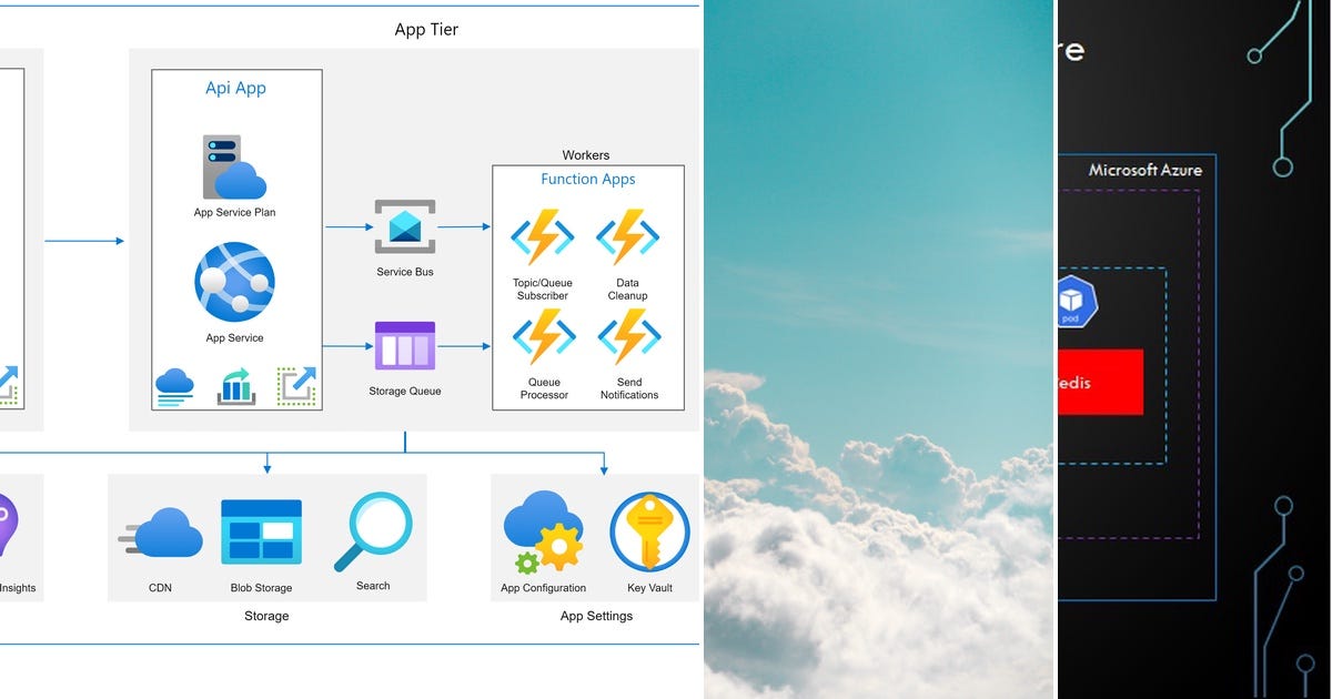 List: Azure | Curated by Ramesh Kandiboyina | Medium