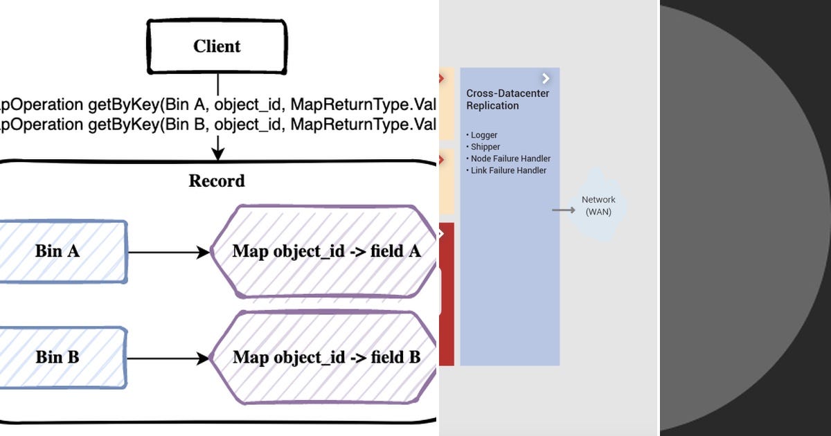 List: Aerospike | Curated by venkhatesh sharma | Medium