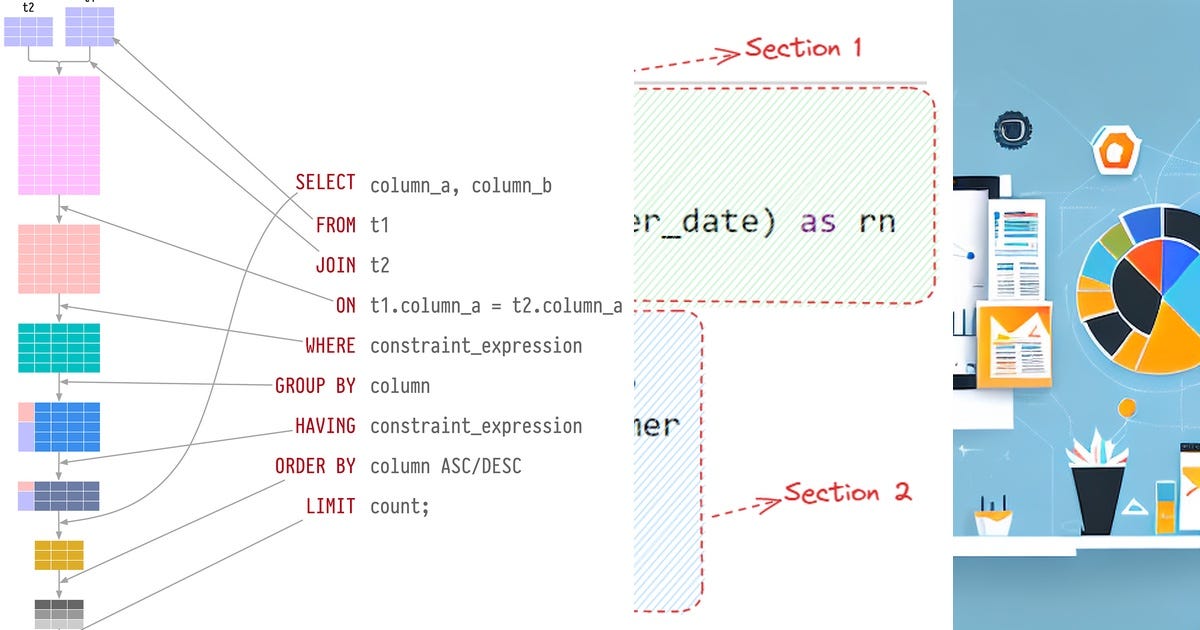 List: Sql | Curated by Veeragurusigamani | Medium