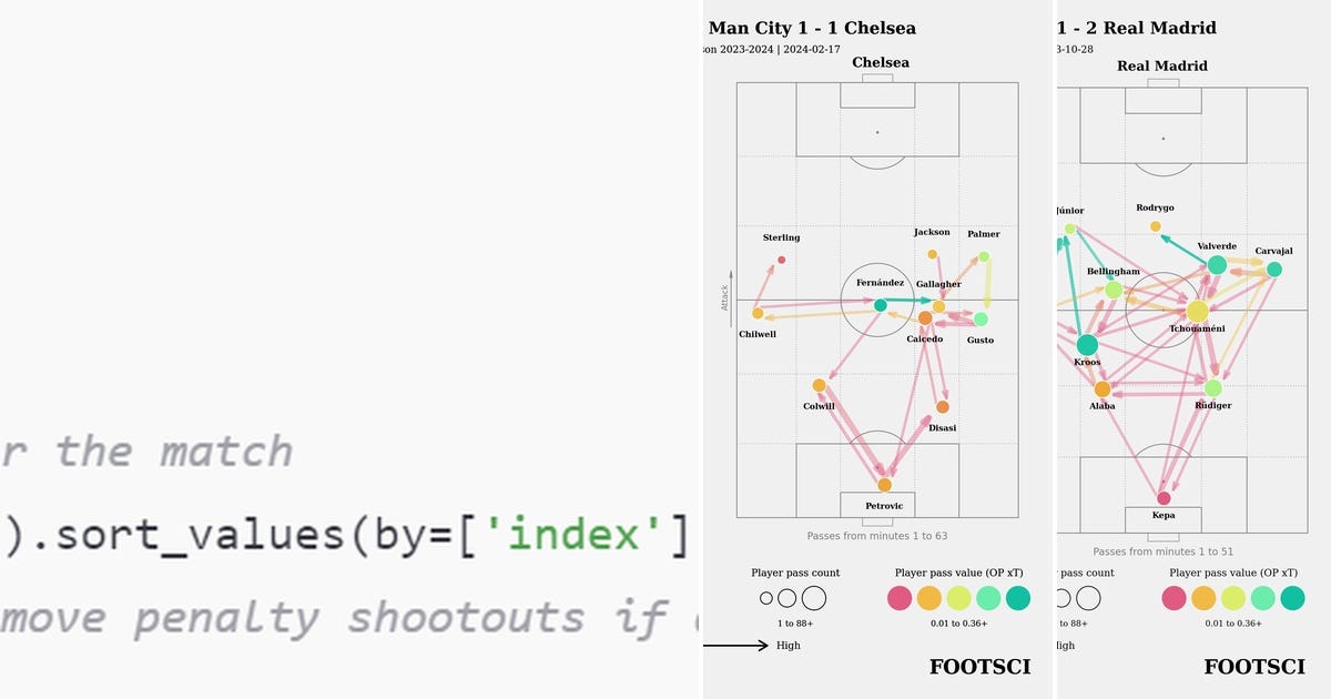 List: Python | Curated by The Football Pitch | Medium