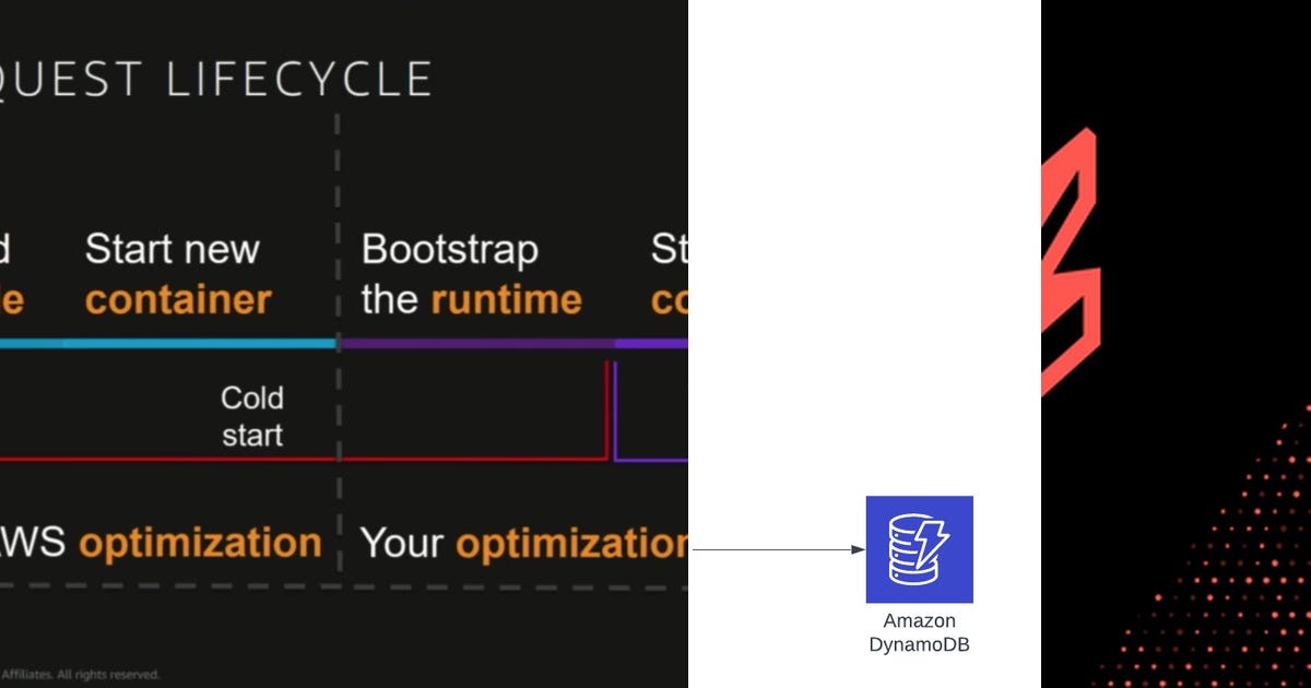 List: Serverless | Curated by Aishwarya Goel | Medium