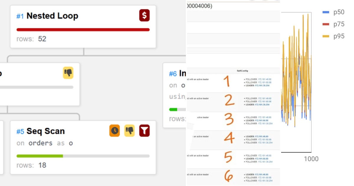 List: PostgreSQL | Curated by Mathavan Balakrishnan | Medium