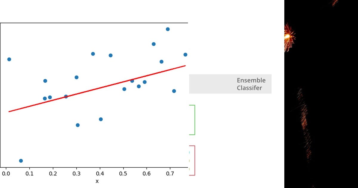 List: Machine learning | Curated by Sndiaye | Medium