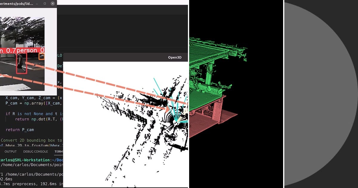 List: 3d | Curated by SUMANT BHANOT - | Medium