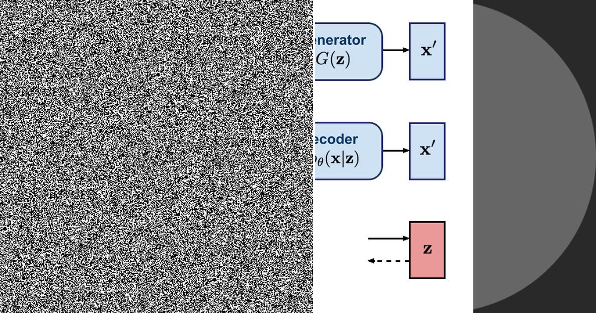 List: generative model | Curated by Ling Zheng | Medium