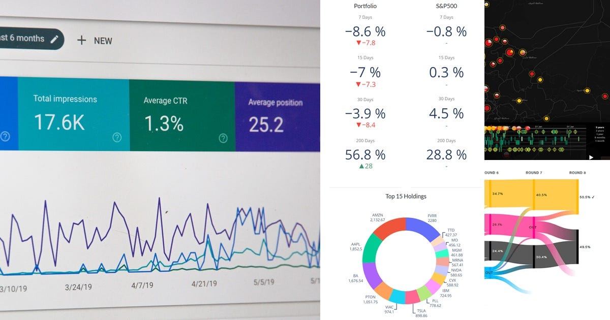 List: DataViz | Curated by Andrei Provkin | Medium