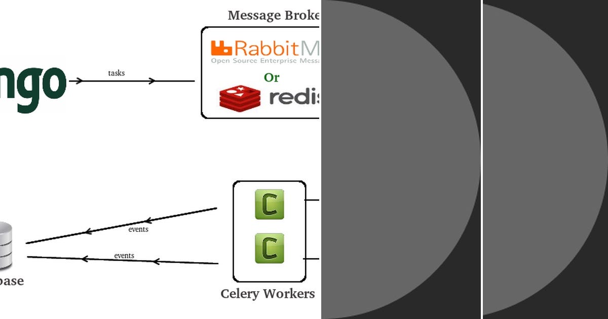 List Django + Celery Curated by Frank Medium