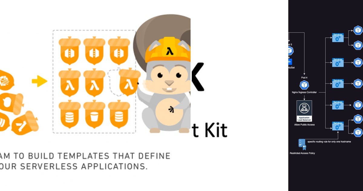 List: DevOps | Curated by Burak Özmen | Medium