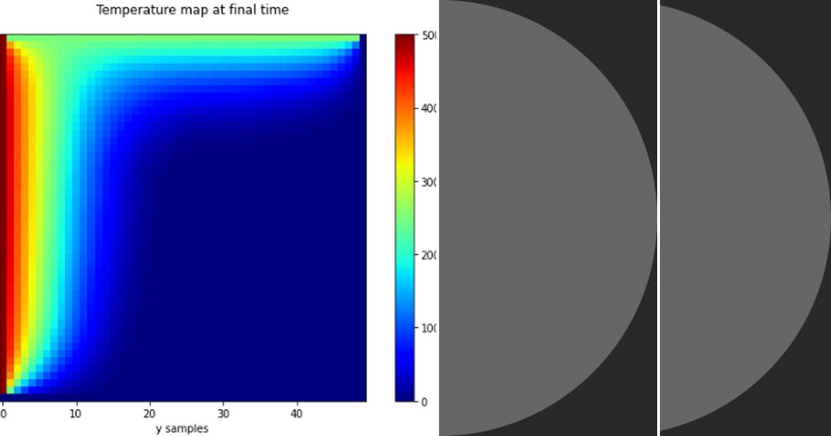 List: Advanced Python | Curated by Matt Cross | Medium