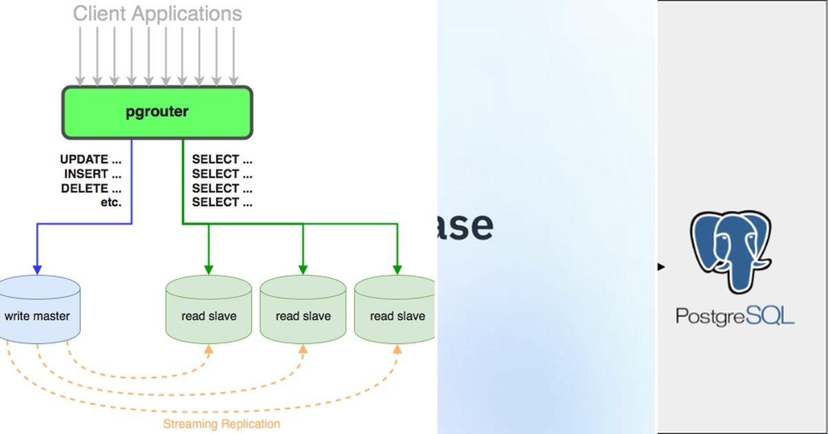 List: PostgreSQL | Curated by Hyun June Choi | Medium