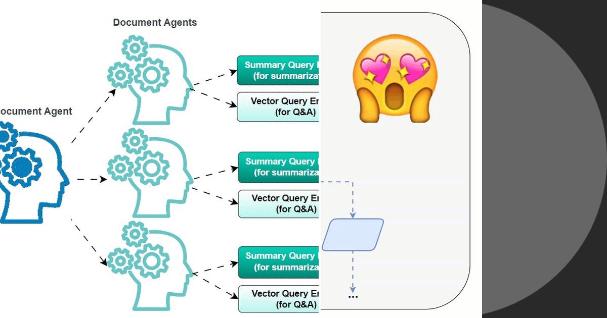List: Interactive workflow diagram | Curated by Sebastiaan Baars | Medium