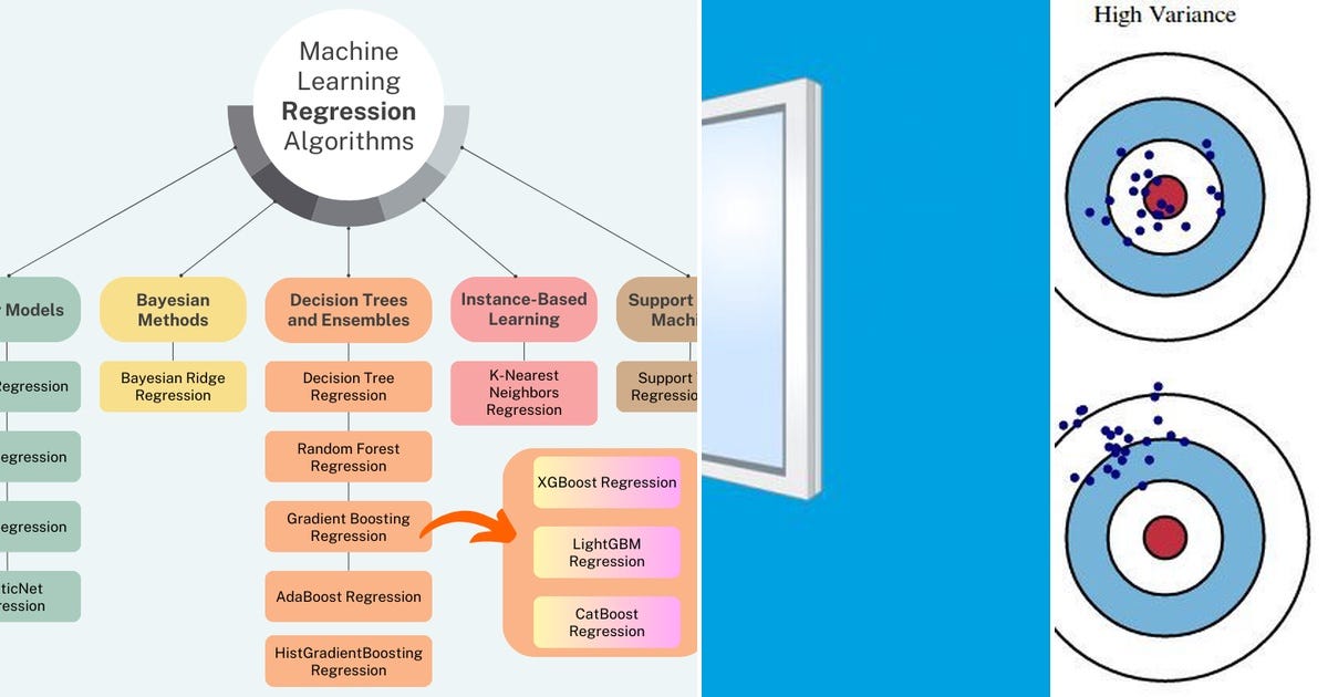 List machine learning curated by zach smith medium