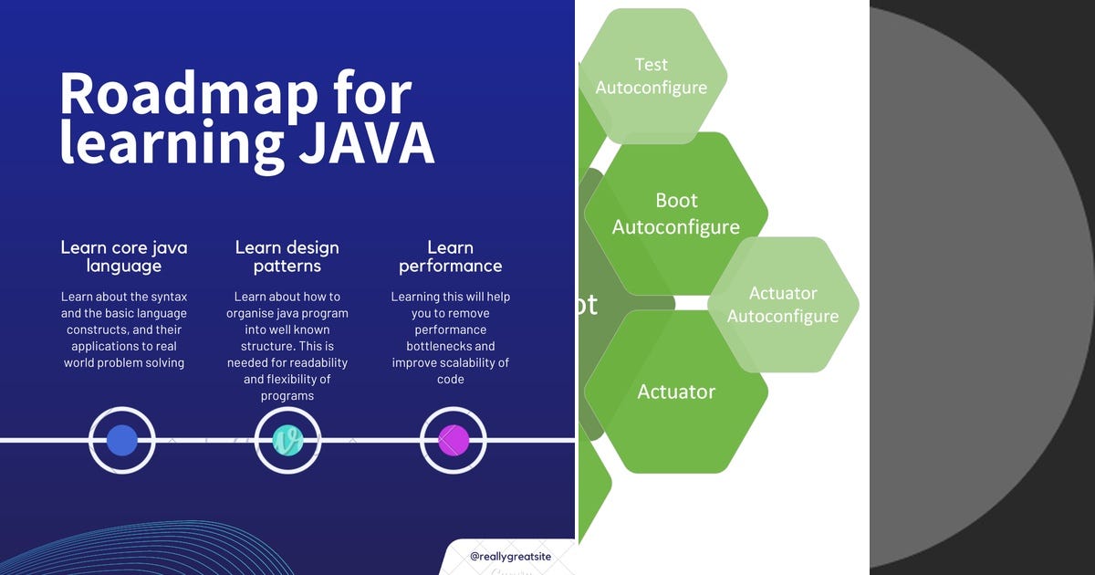 List: Java | Curated by Facundo Llanos | Medium