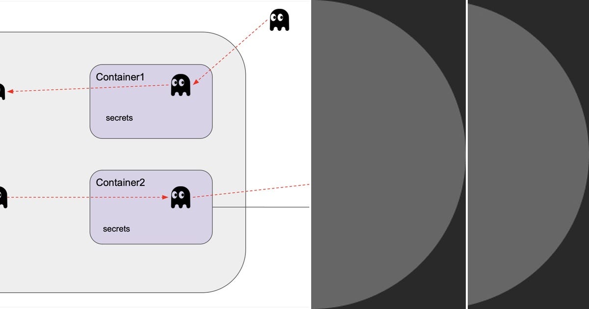 List: Containers | Curated by Michael Bussink | Medium
