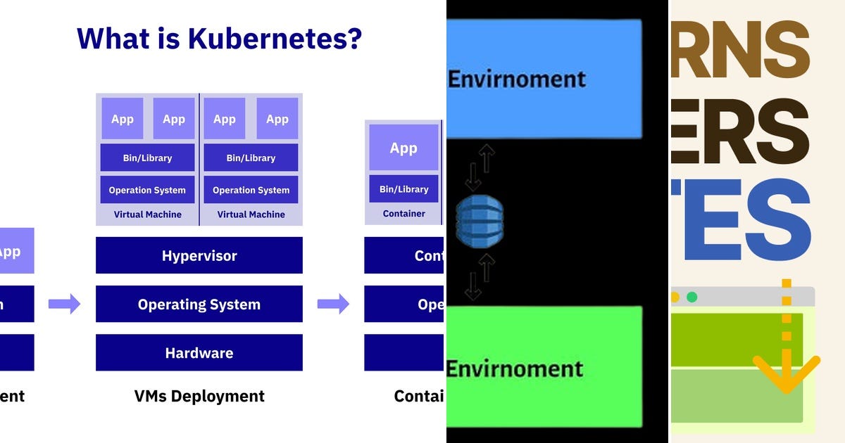 List: K8s | Curated by Jason Tao | Medium