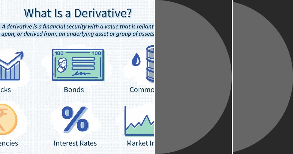 List: Derivatives | Curated by Ganesh Srinivasan | Medium