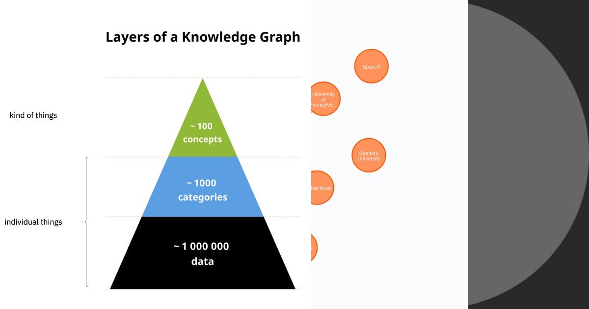 List: Knowledge Graph | Curated by Stephen | Medium