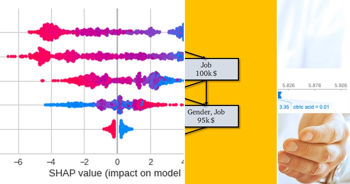 Using SHAP Values to Explain How Your Machine Learning Model Works, by  Vinícius Trevisan