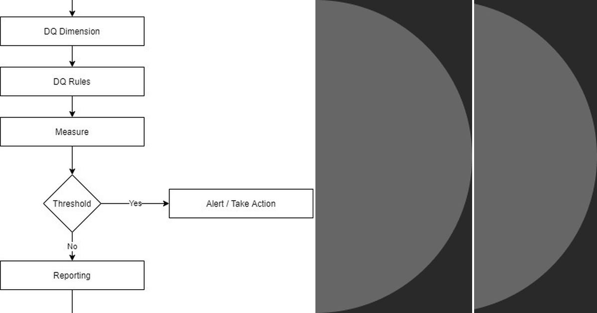 List CDE Curated By Debashis Ghosh Medium List cde curated by debashis ghosh medium