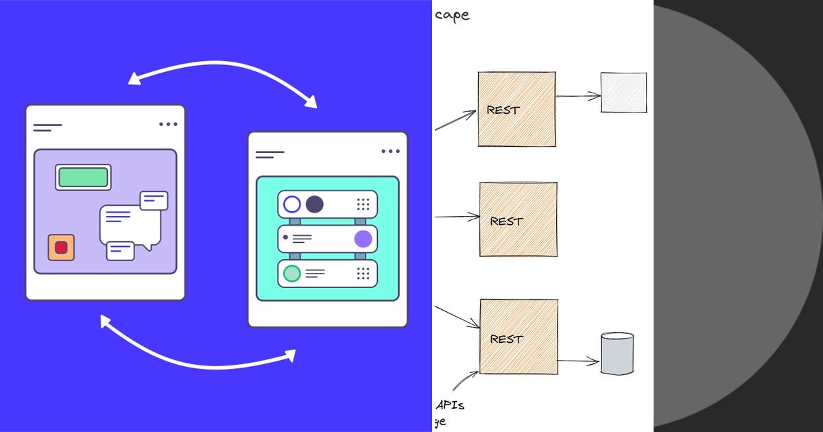 List: API | Curated by James Gómez | Medium