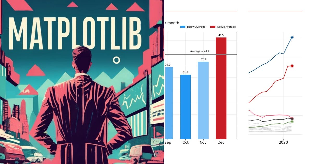 List: Matplotlib | Curated by Noah Becker | Medium