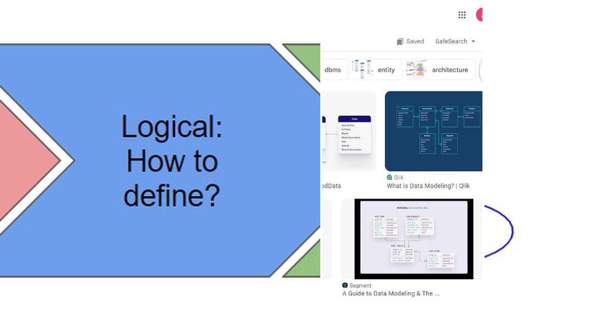 List: Universal Data Modeling | Curated by Jun Shan | Medium