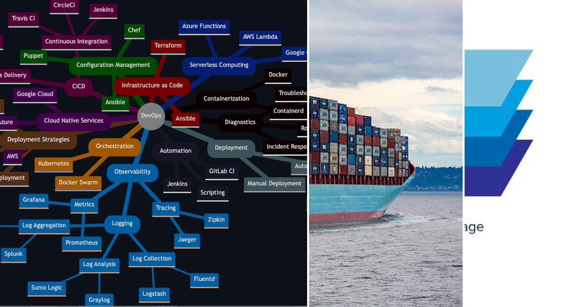 List: Containerisation | Curated by Anav Mahajan | Medium