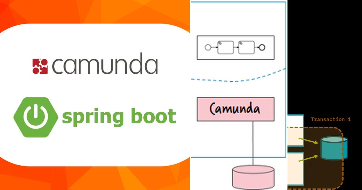 List: Camunda | Curated by Vivek | Medium