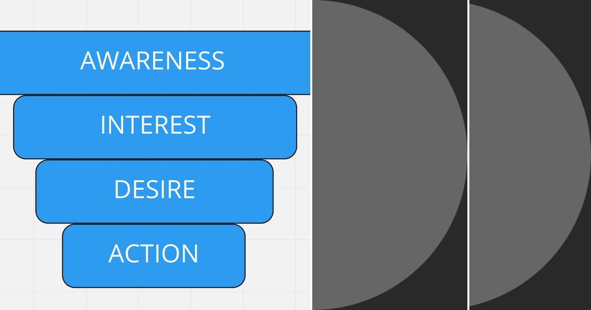 List: Getting Started With Writing | Curated by Harsh M | Medium