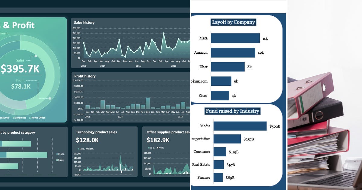 List: Data Analysis | Curated by Elang Jawa1994 | Medium