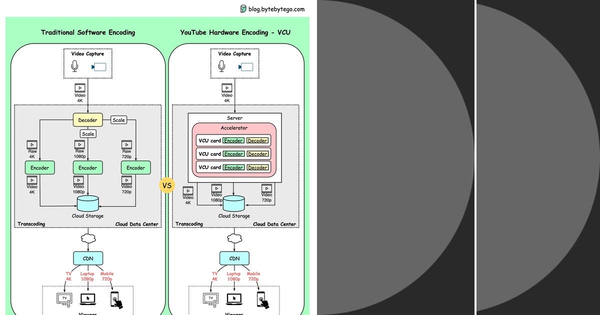 List: Beginner's Guide to System Design: Understanding the Basics ...