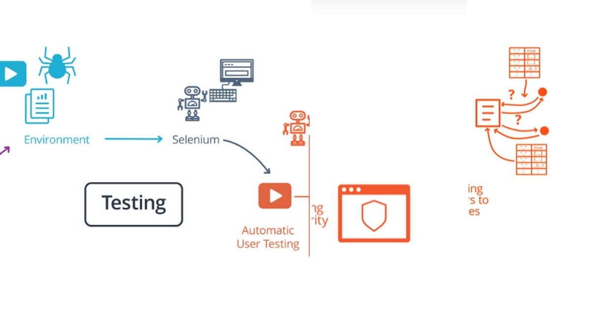 List: Spring Boot Basics | Curated by Sol | Medium