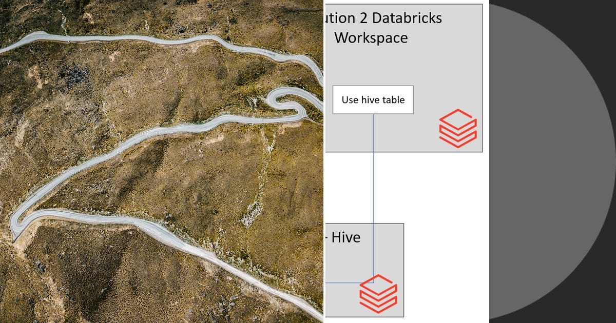 List Databricks Curated by Stav Hacohen Medium