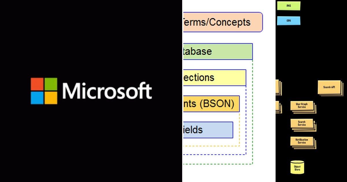 List: Data Structures | Curated by Thiyagarajan k | Medium