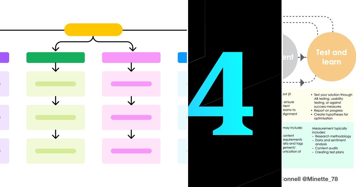 List: UX | Curated by Alex Arekhva | Medium