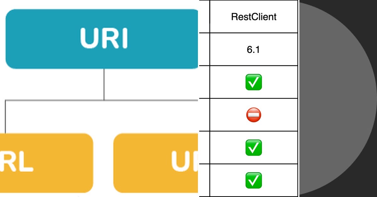 List: Rest | Curated by Surya Bheema Raju Pasumarthi | Medium