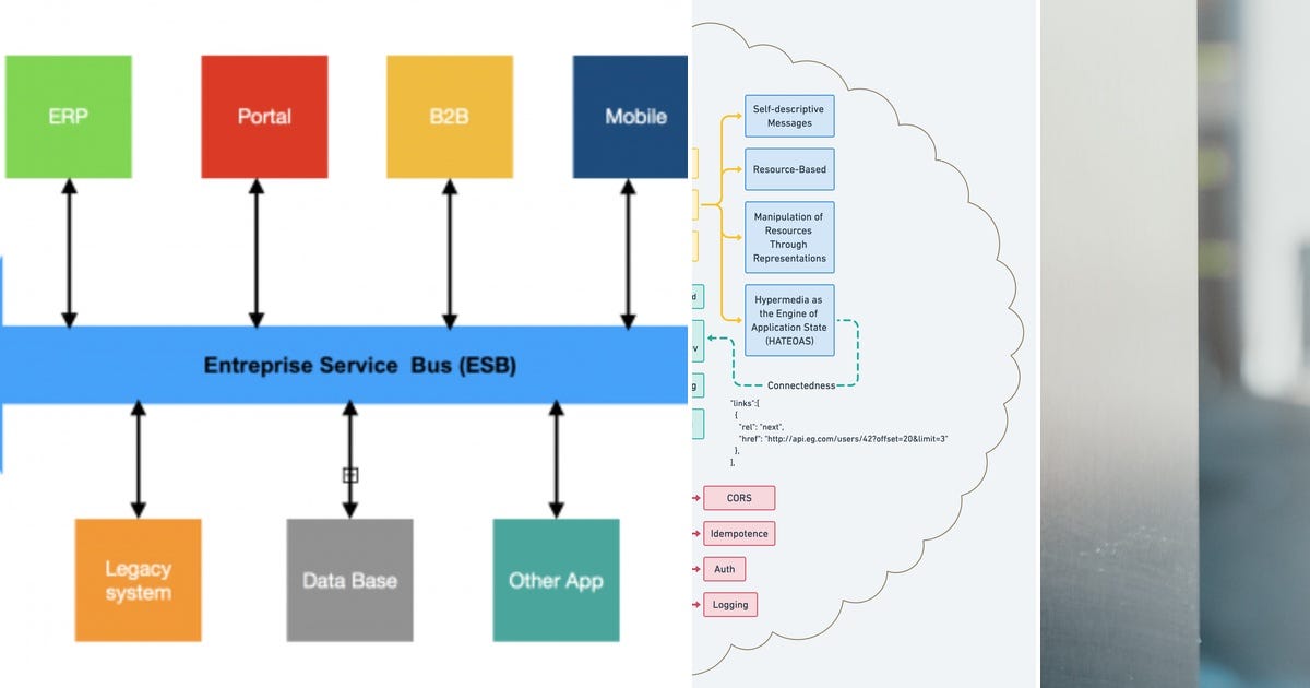 List: Rest | Curated by Michel Fortes | Medium