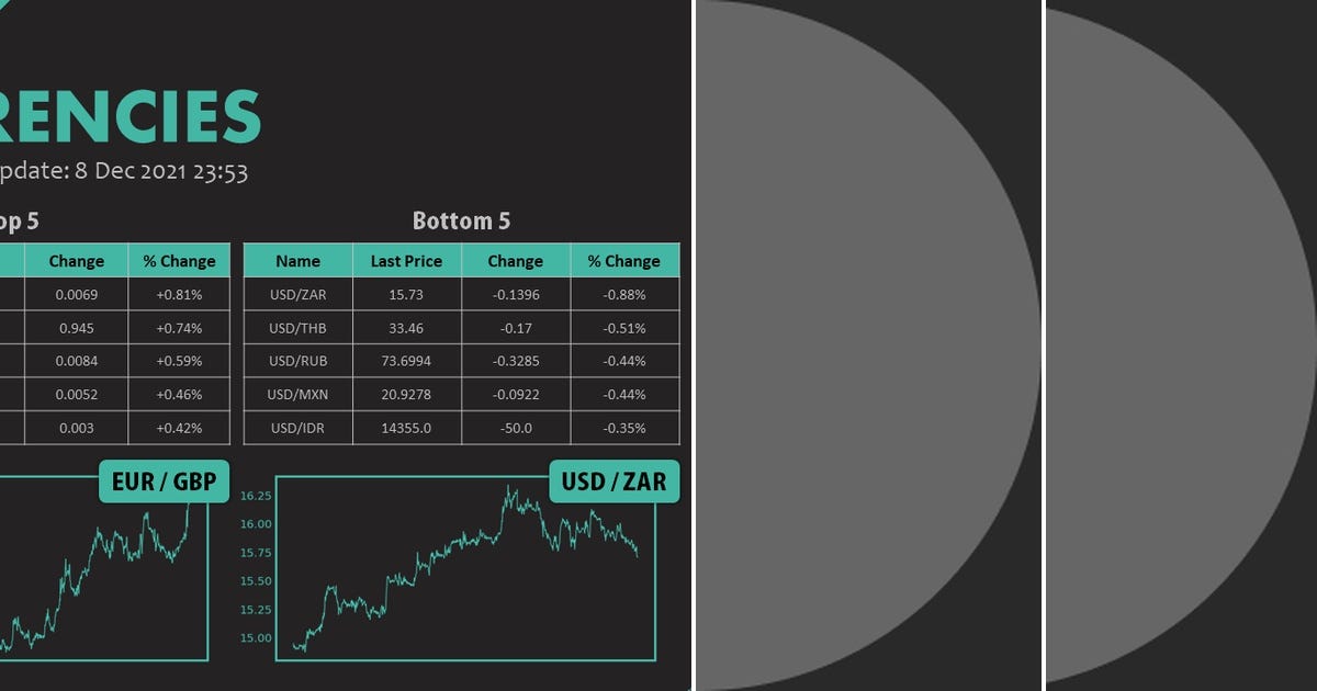 List: Python-pptx | Curated by Yu Tsumura | Medium