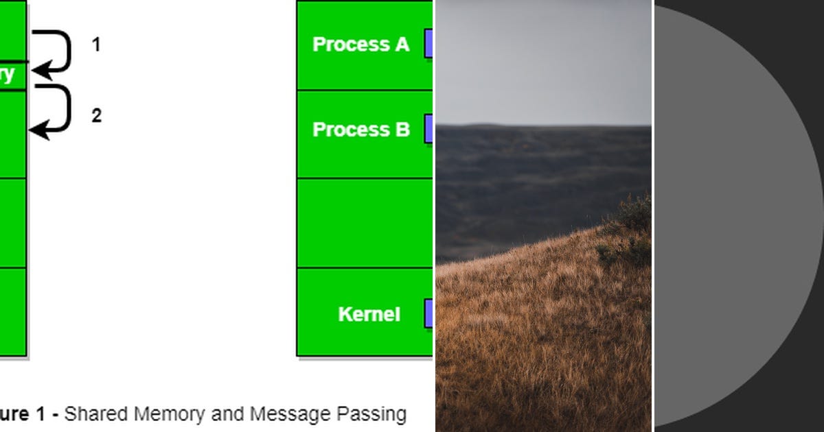 List: Multithreading | Curated By Jethawapravin | Medium