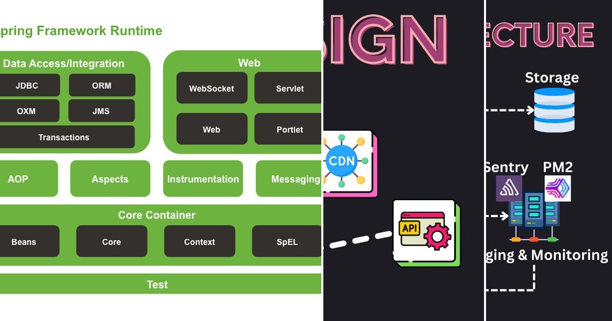 List: SpringBoot-SOLID | Curated by Mycloudtech | Medium