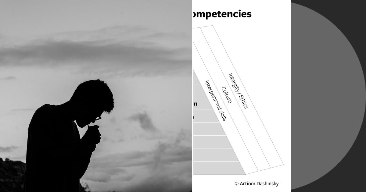 List: Design Roles | Curated by Joakim Illugraf Nilsen | Medium