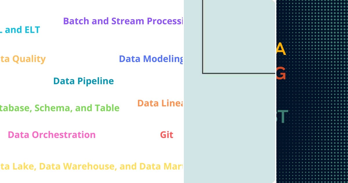 List: Data analytics | Curated by Pim Thiti | Medium