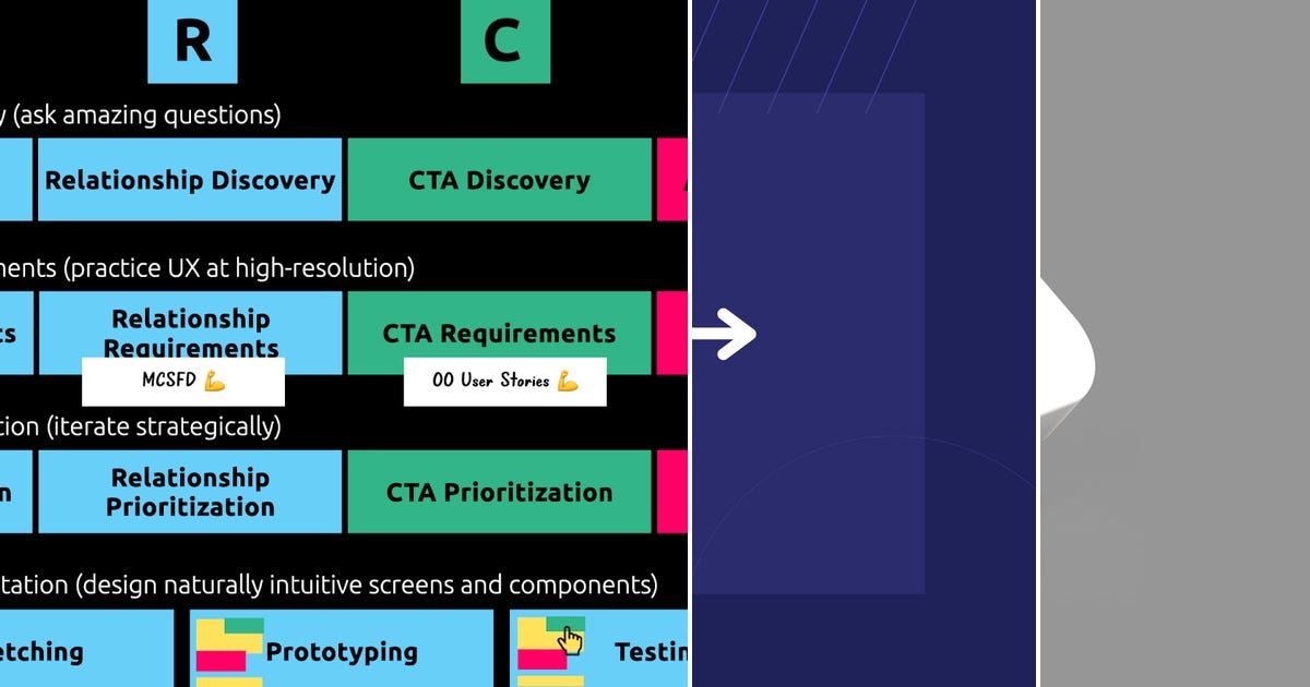 List: Ux management | Curated by Juan Manuel Traverso | Medium