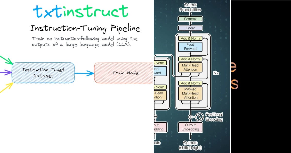 List: Data Training/ML | Curated by Trevor Antley | Medium