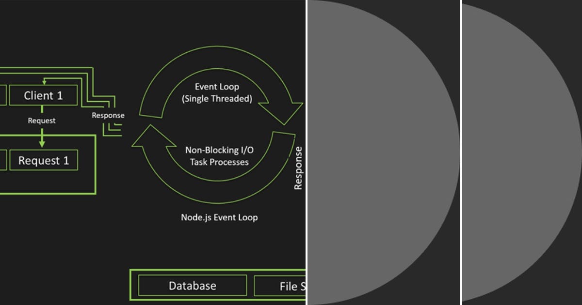 List: Nodejs | Curated by Morteza Tavakoli | Medium