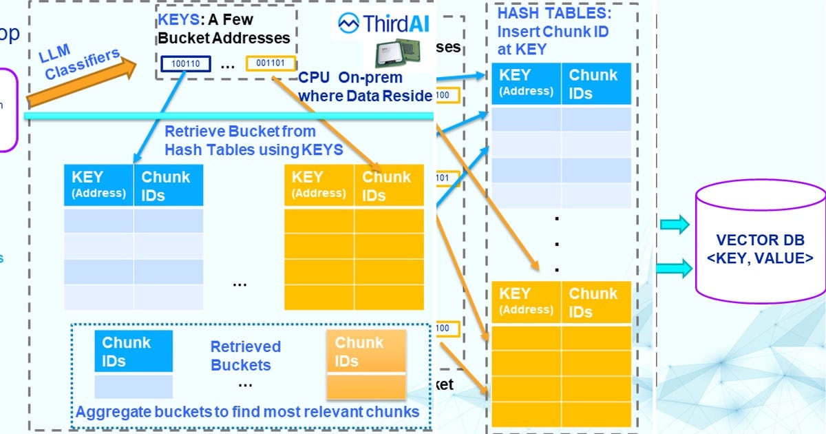 List: Alternatives to Vector DBs | Curated by Teddy Lehmann | Medium