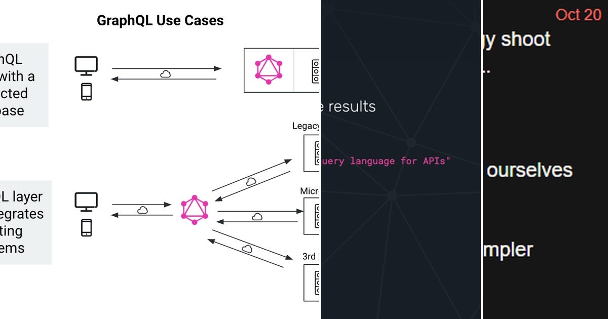 List: GraphQL | Curated by ณฐภัทร เทียนทอง | Medium