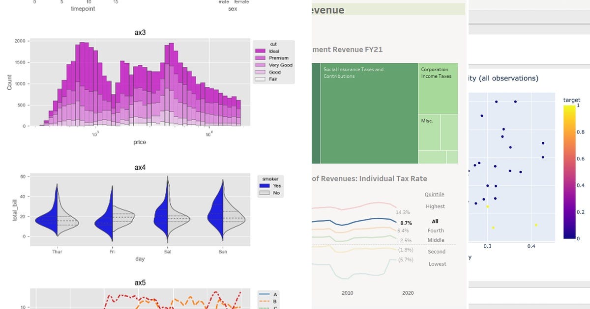 List: Visualization | Curated by 王昊 | Medium